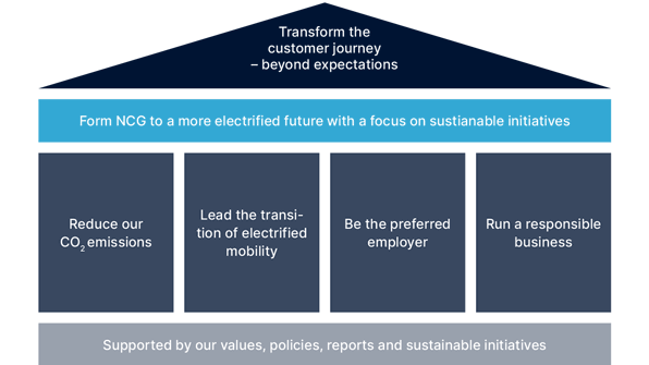 ESG strategy