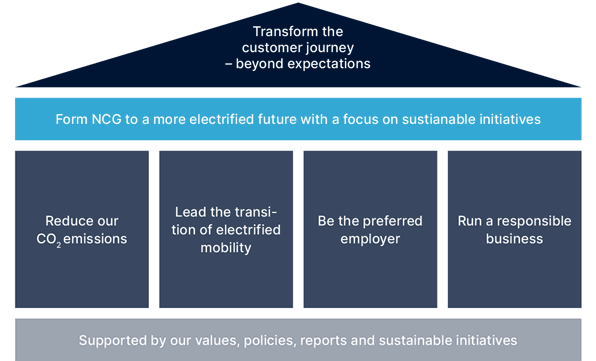 ESG-strategi